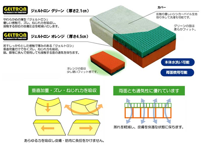 ジェルトロンマルチマットレス搭載