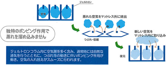 通気性のよさ